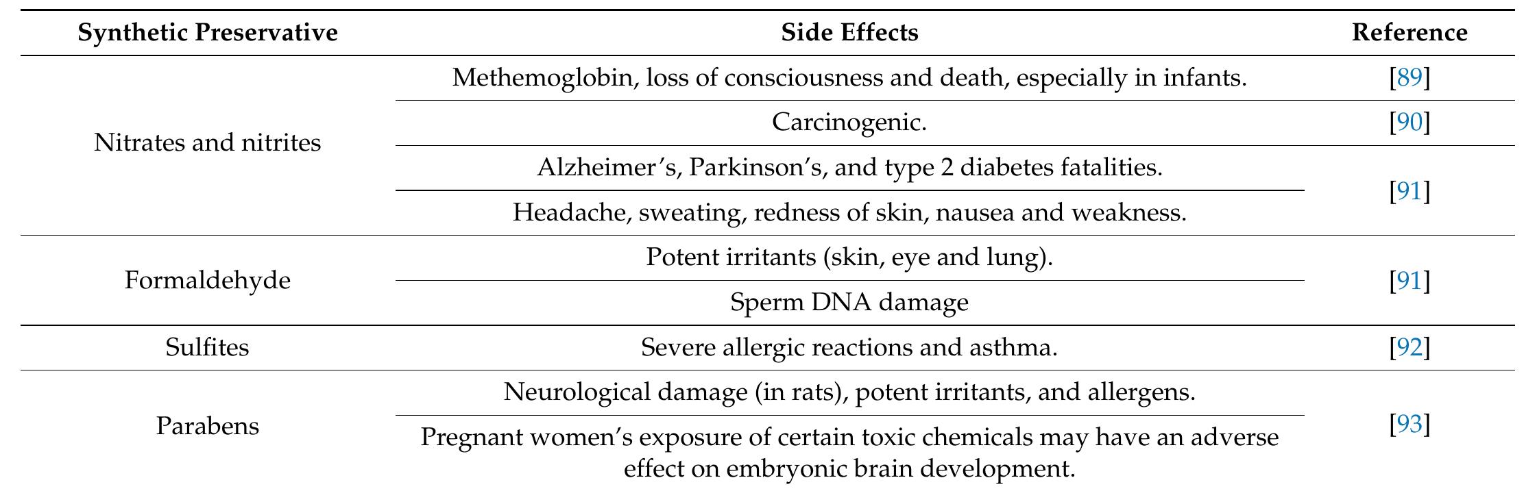 (PDF) Trends of Nanoencapsulation Strategy for Natural Compounds in the ...