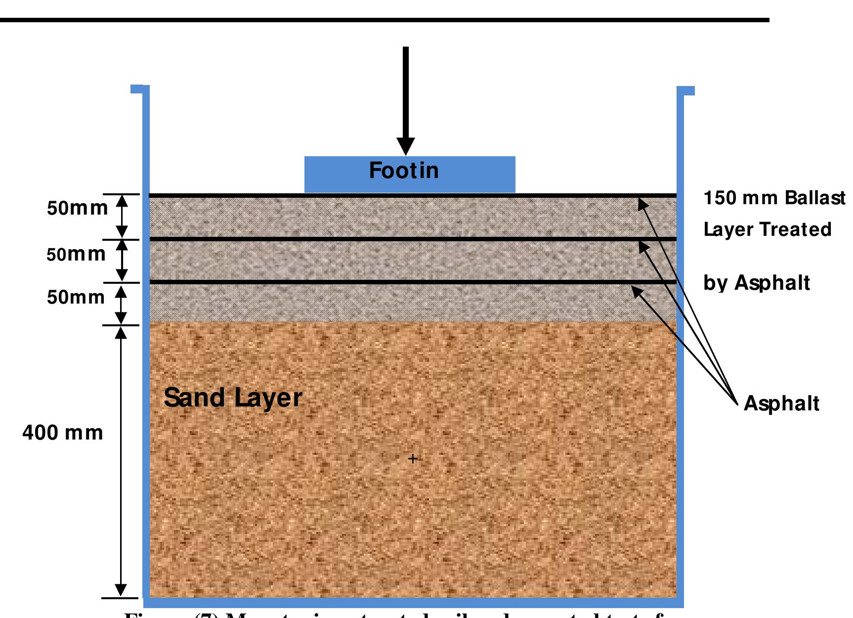 (PDF) Construction of Railway Track Using Asphalt - Ballast Layer