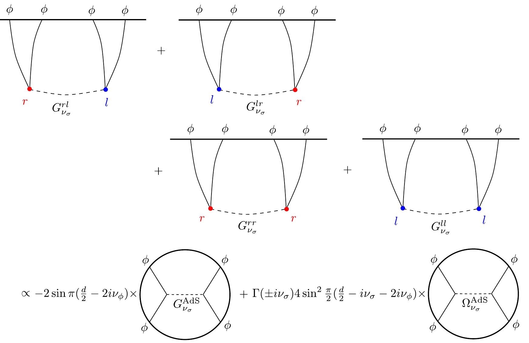 Self Point Image Function (PDF) Analyticity and unitarity for cosmological correlators