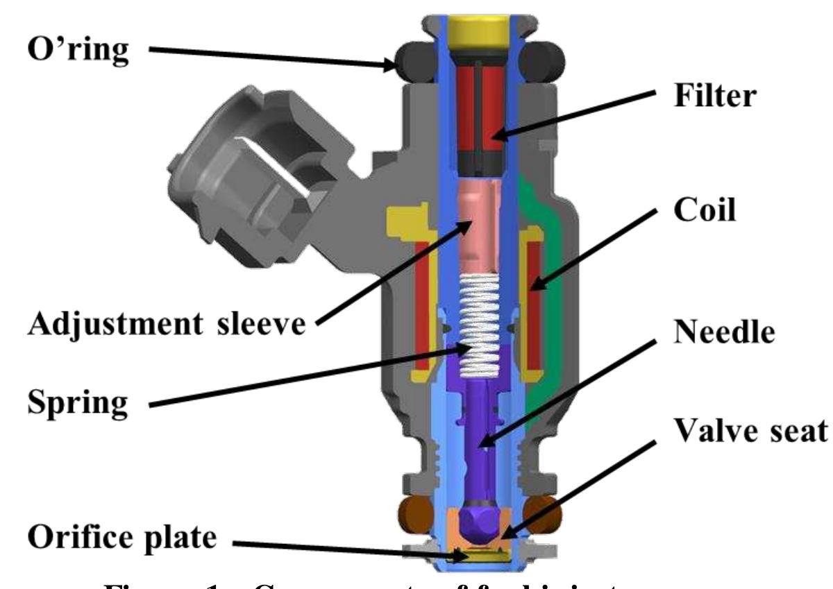 Pfdi Injector (PDF) Development of 1D Simulation Model of Fuel Injector for Pfi ...