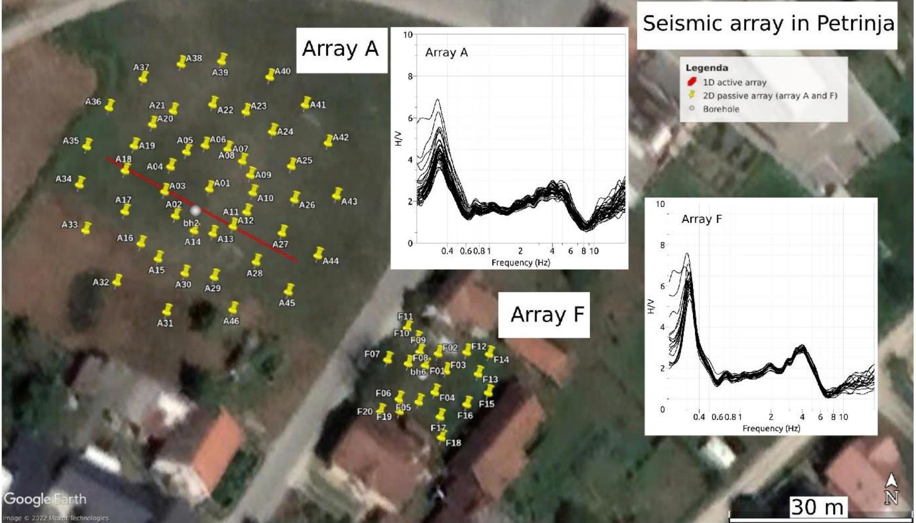 (PDF) Geotechnical and Geophysical Tests Following the 2020 Earthquake ...