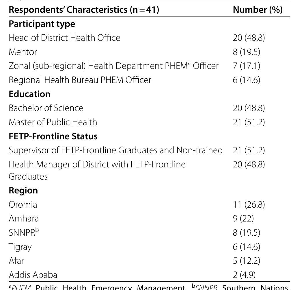 (PDF) Evaluation of Ethiopia’s field epidemiology training program ...