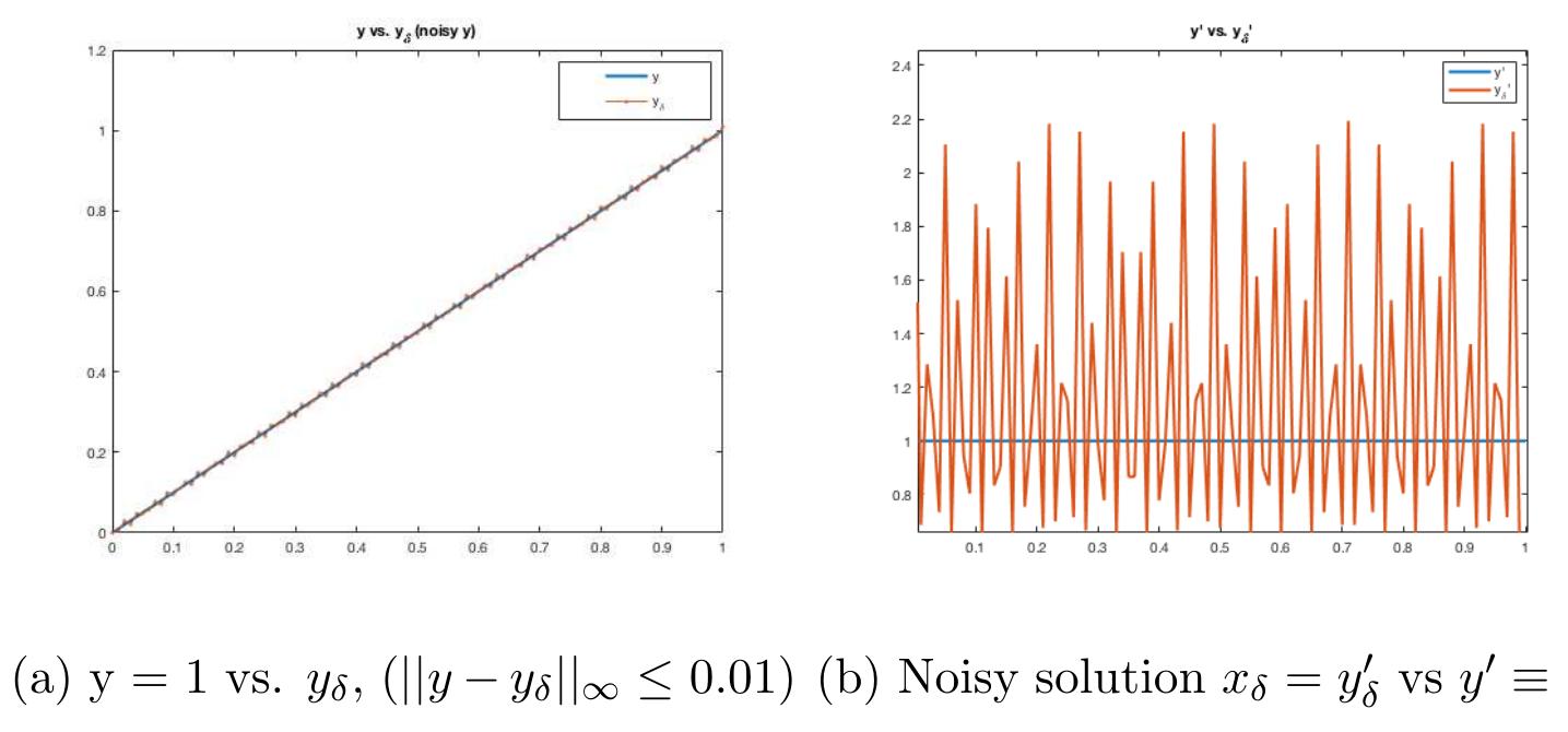 I'll Posedness (PDF) Inverse Problems, Regularization and Applications