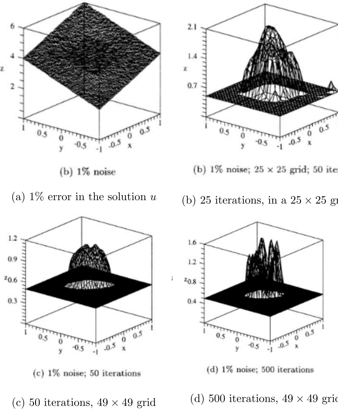 (PDF) Inverse Problems, Regularization and Applications