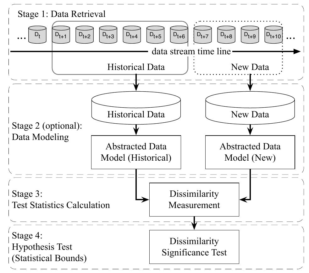 (PDF) Learning under Concept Drift: A Review