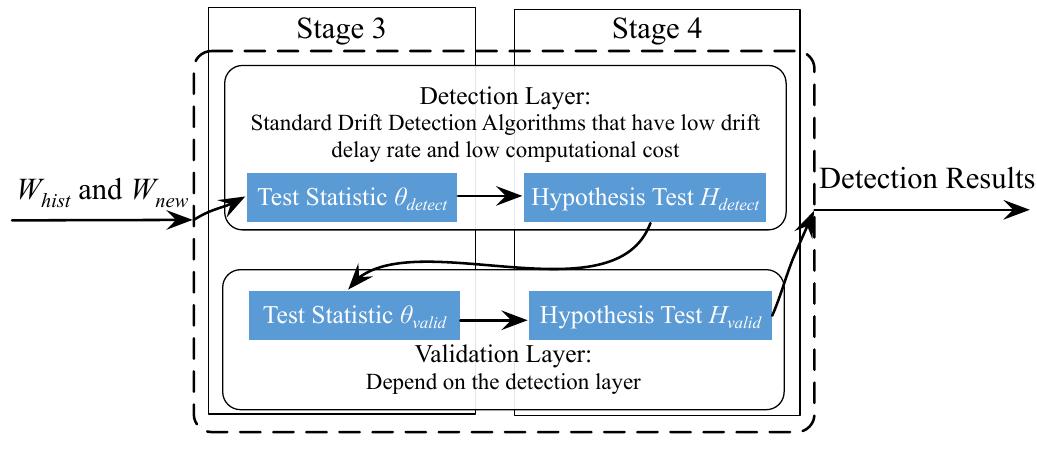 (PDF) Learning under Concept Drift: A Review