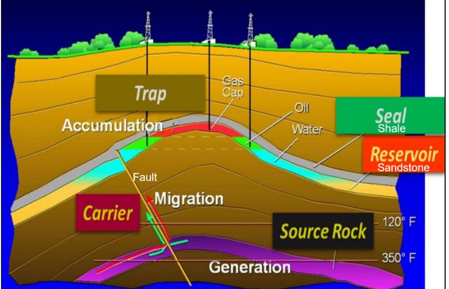 Figure 1 - from Reservoir Characterization Review in