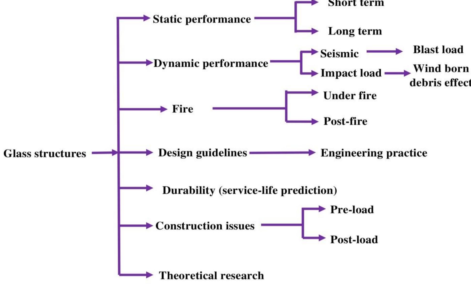 (PDF) Sophisticated Developments and Advanced Applications of Glass ...