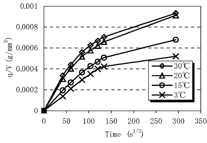 Shell Ligament (PDF) Physical properties of the inside ligament of the scallop shell