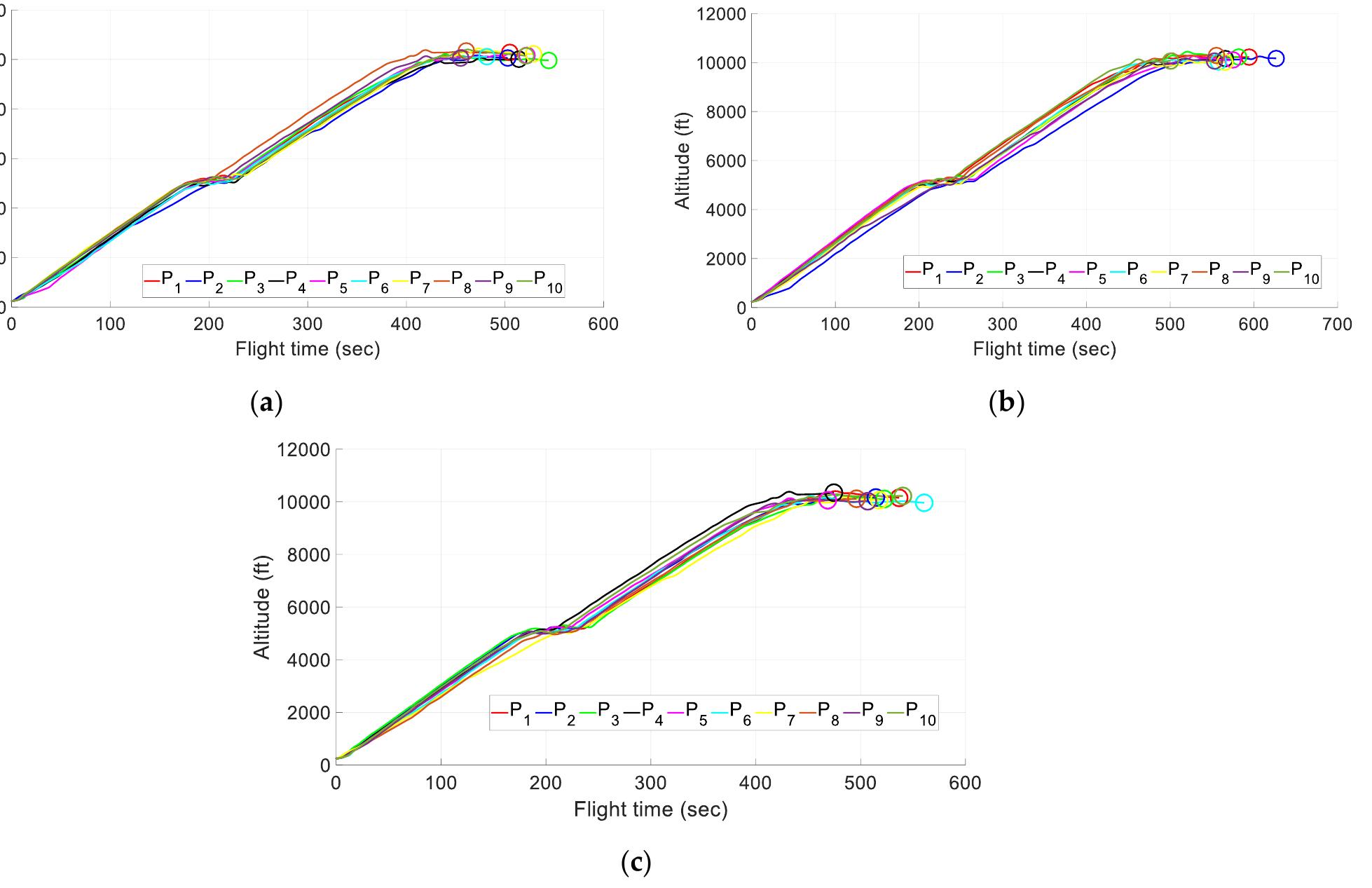 (PDF) Development and Evaluation of an Enhanced Virtual-Reality Flight ...
