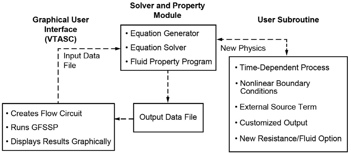 (PDF) Numerical modeling of self-pressurization and pressure control by ...