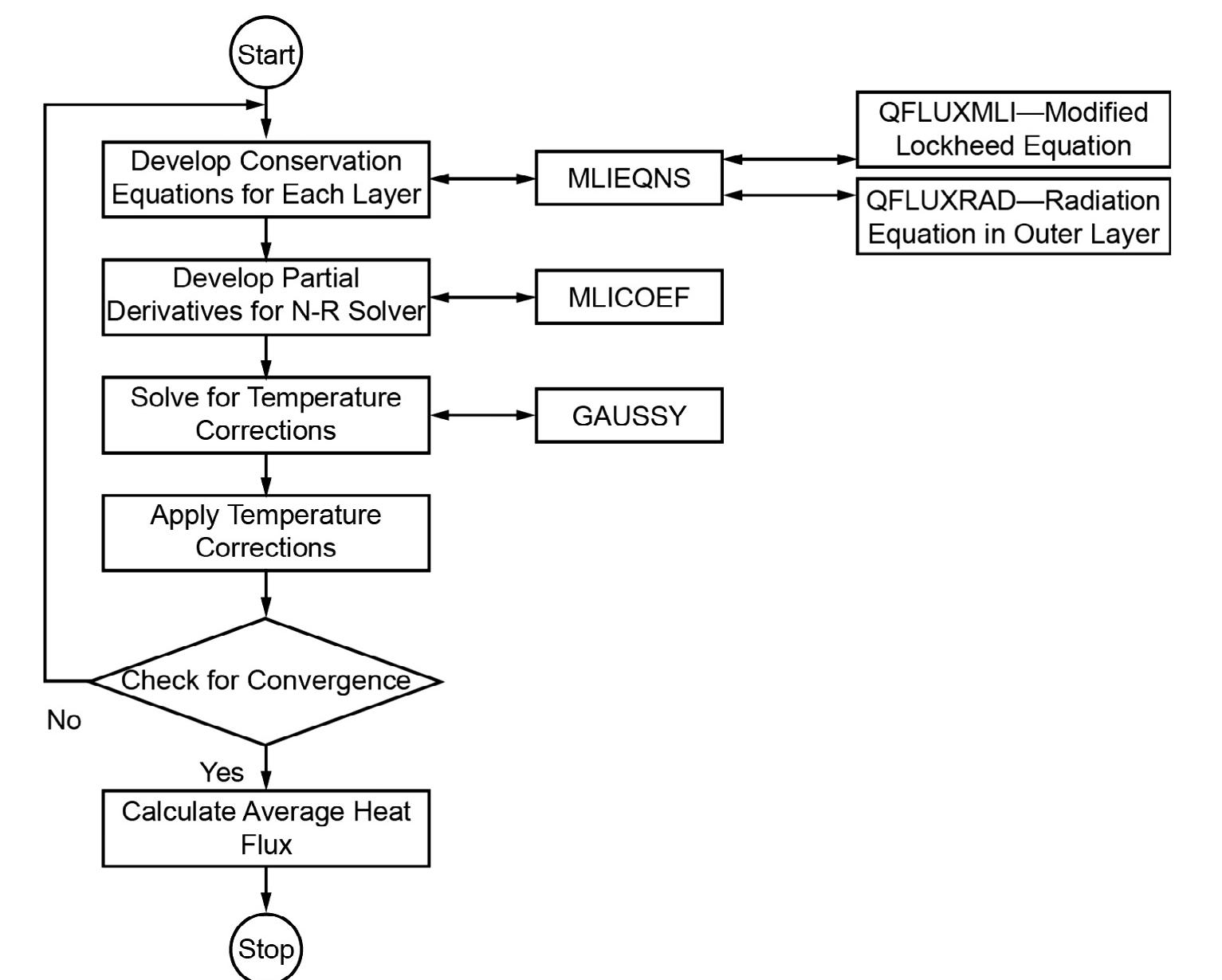 (PDF) Numerical modeling of self-pressurization and pressure control by ...
