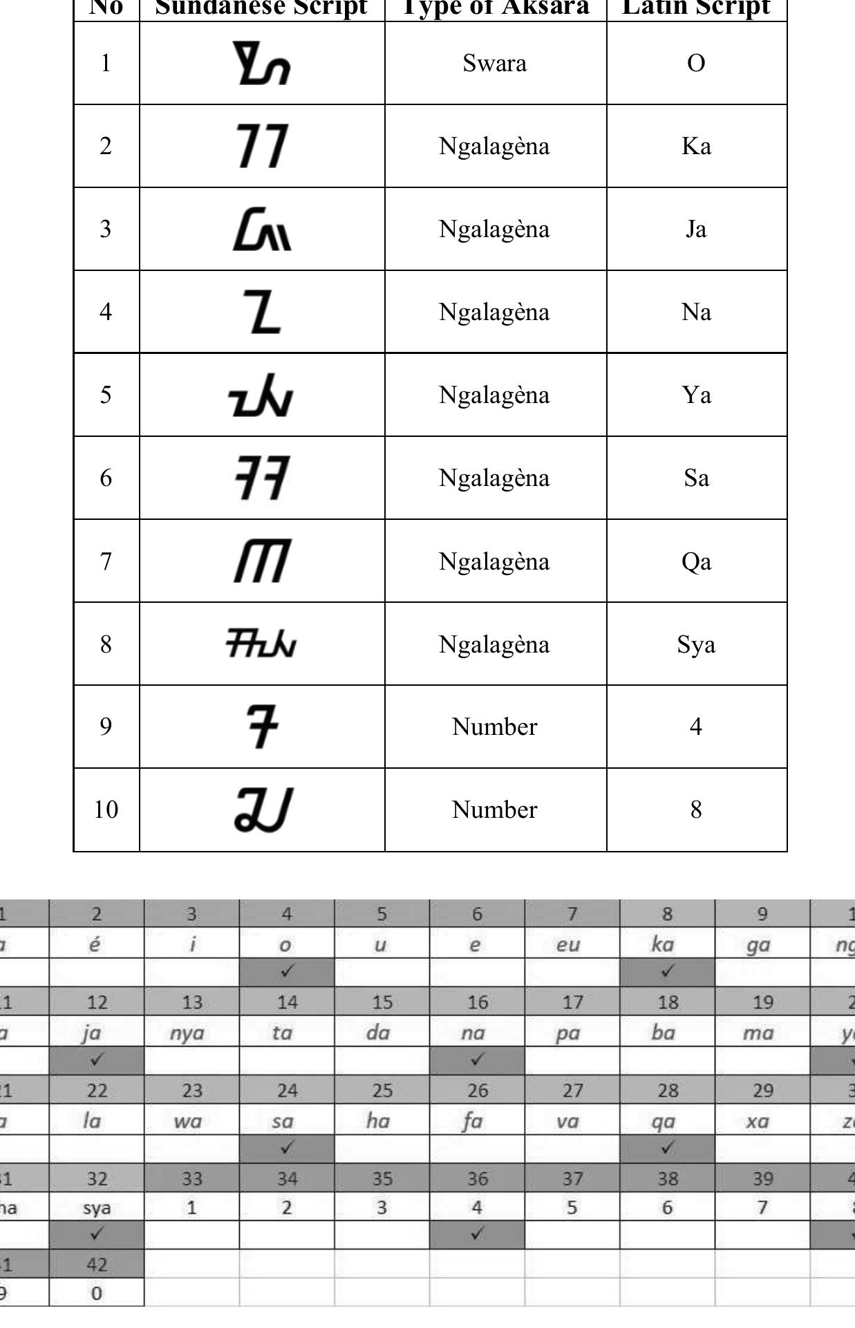(PDF) Implementation of Deep Learning for Handwriting Imagery of ...