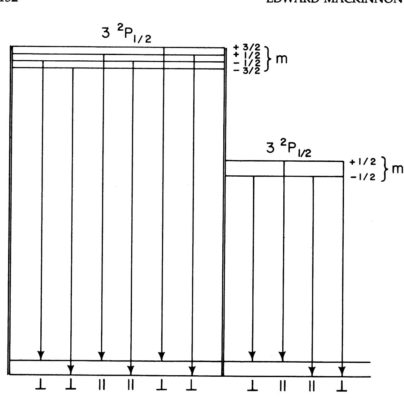 (PDF) Heisenberg, Models, and the Rise of Matrix Mechanics
