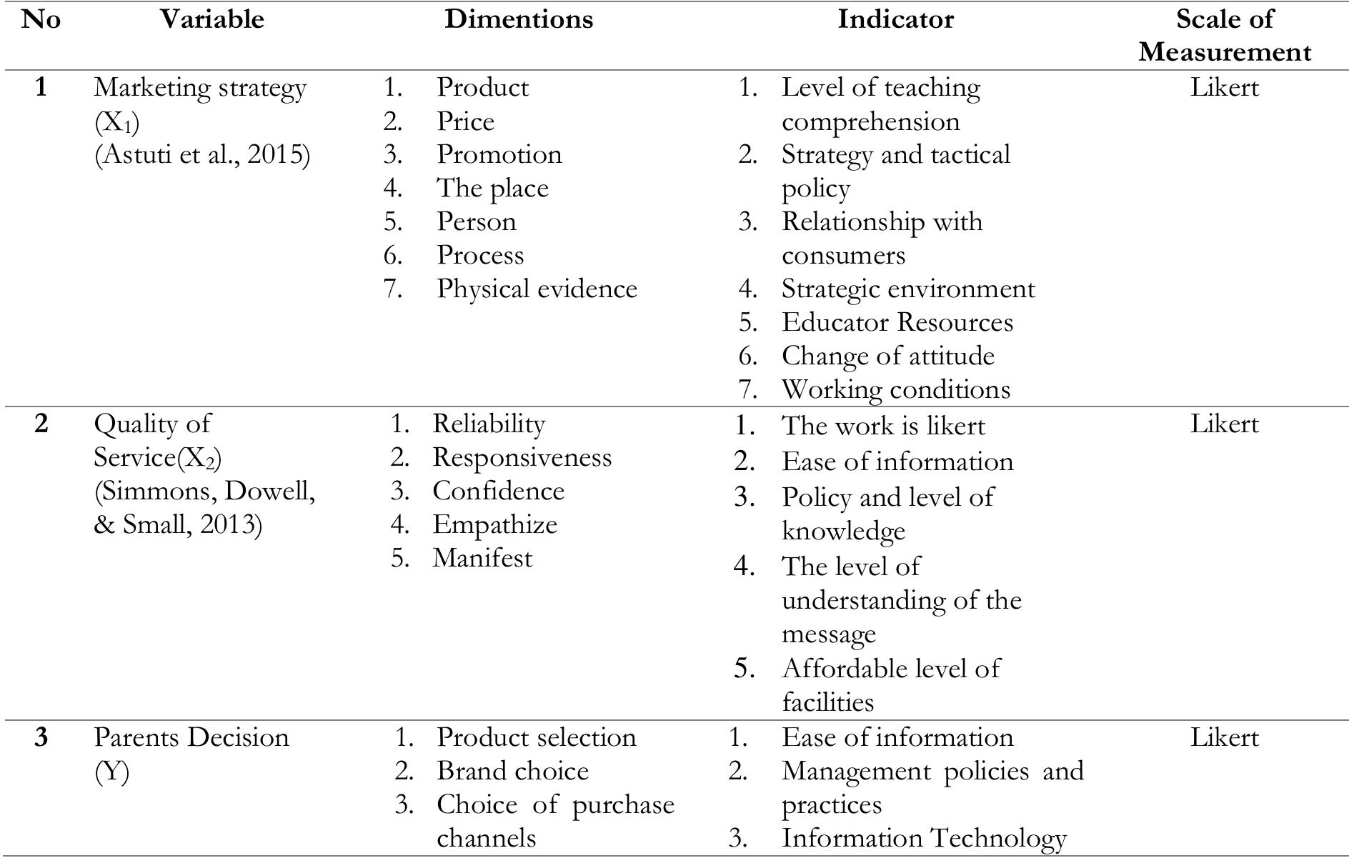 (PDF) Effect of Marketing Strategy and Service Quality Against the ...