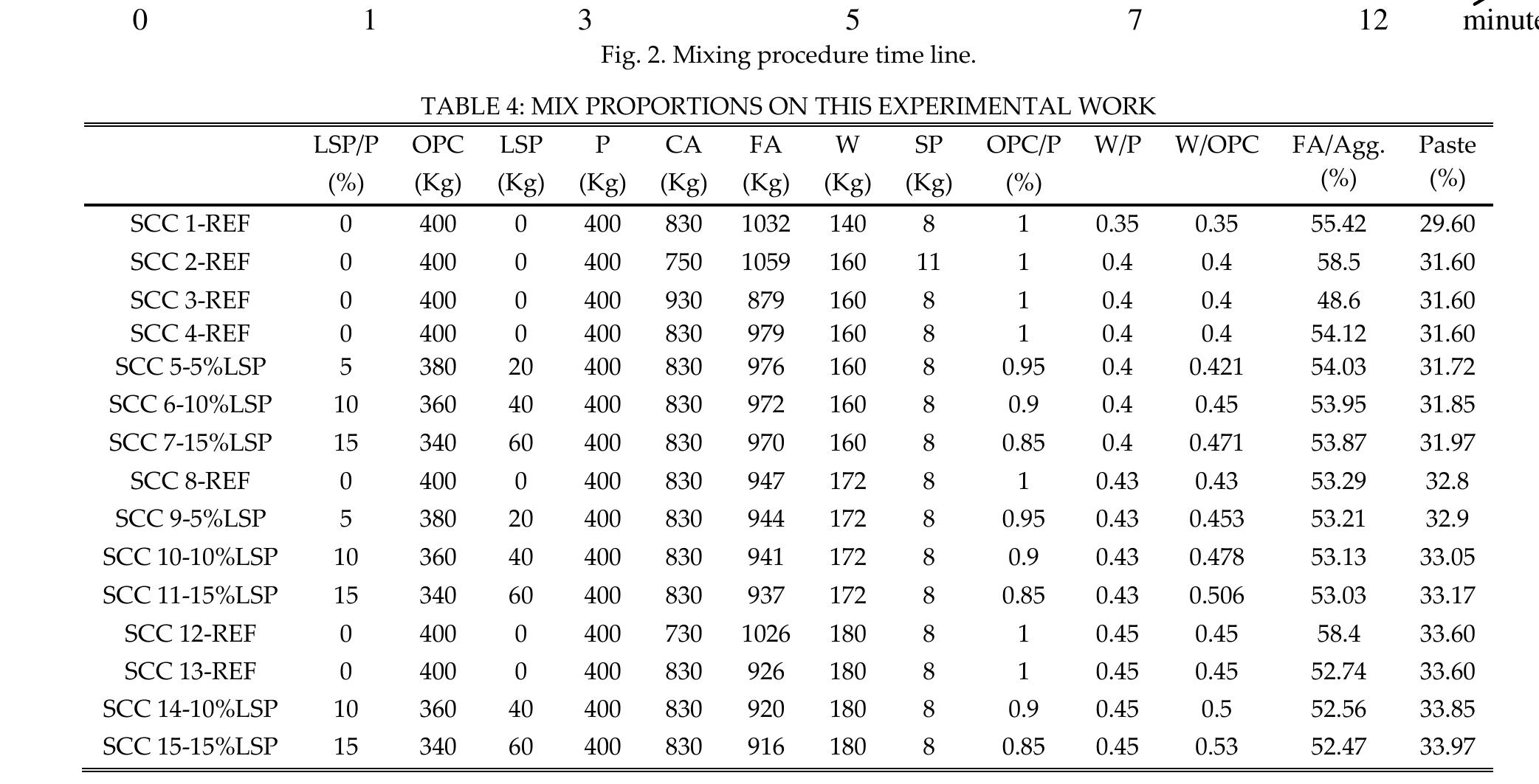 According to aci 237r-07 visual stability index (vsi) is