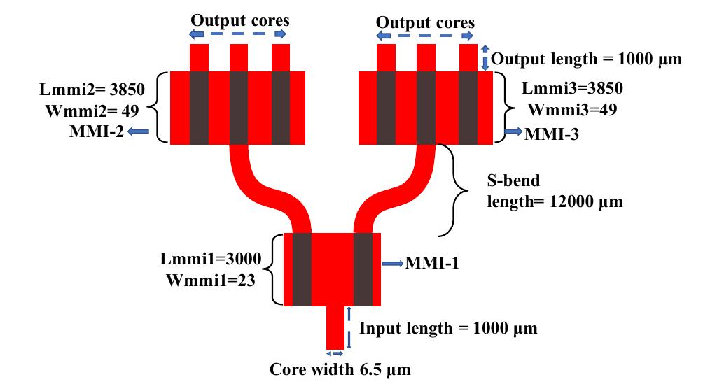 (PDF) Multimode Interference based Y-Branch Polymer Optical Waveguide ...