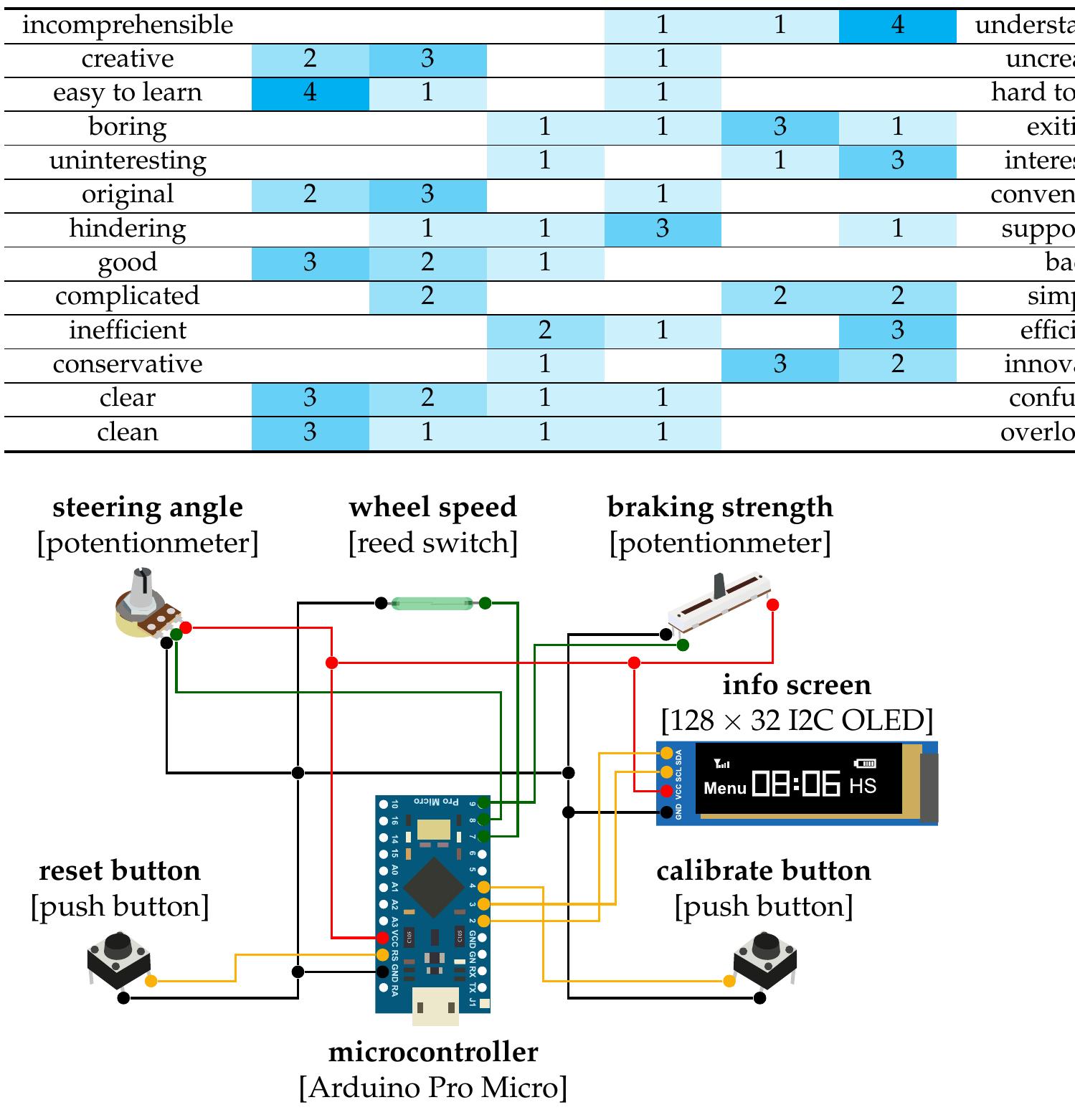 A6. circuit diagram of the input device—the gamepad