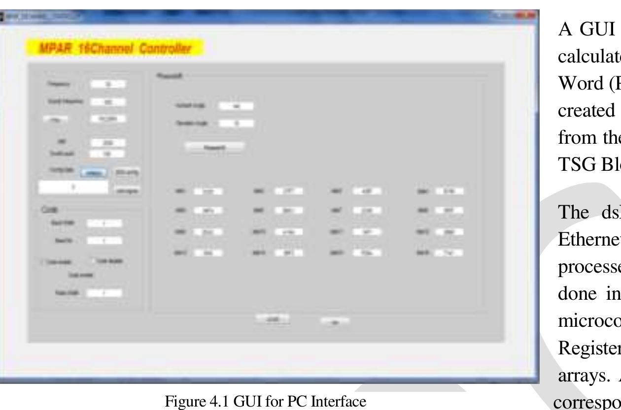 (PDF) Fpga Based Digital Beam Forming for Phased Array Radar