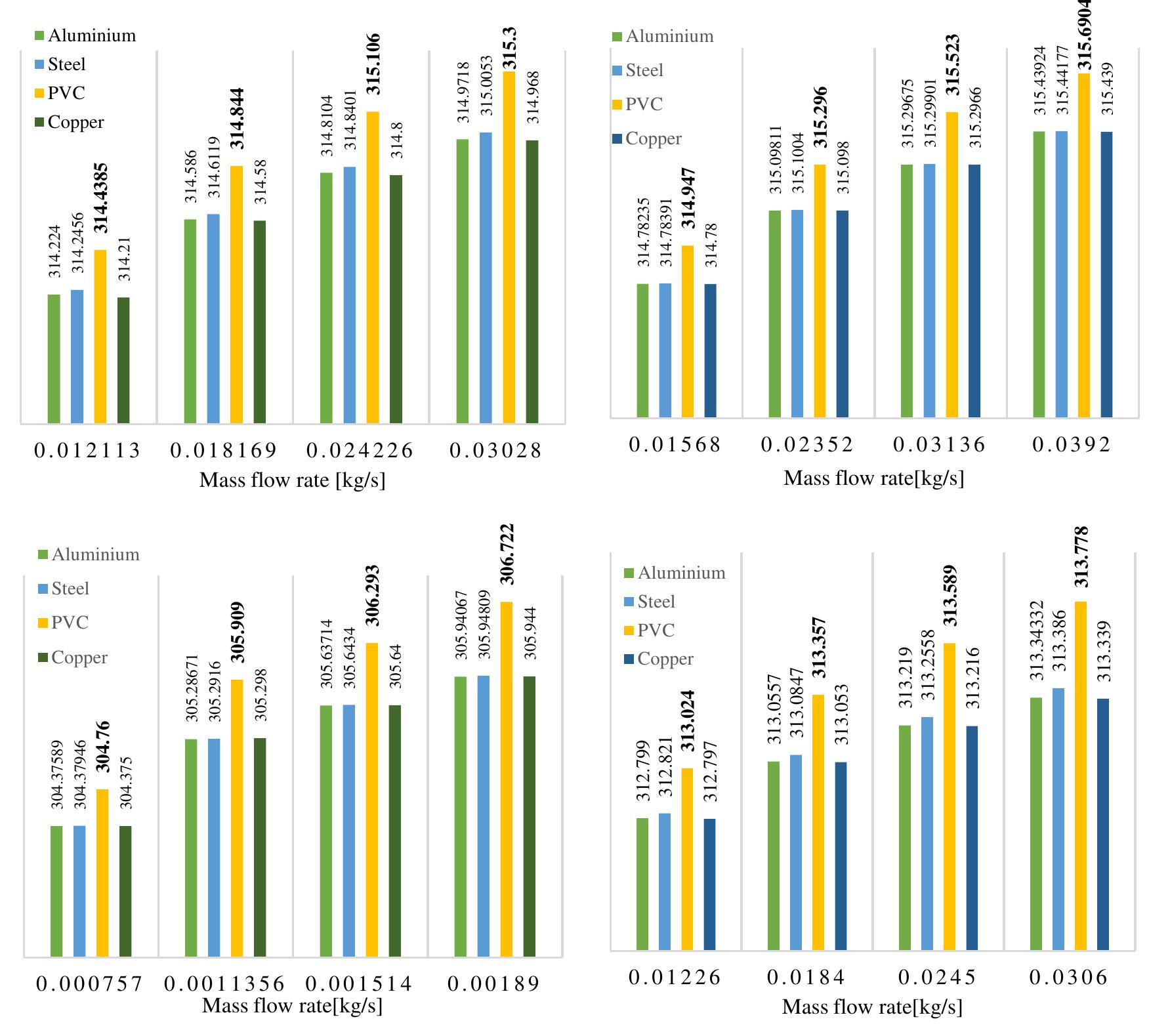 (PDF) A Computational Study on the Performance of Earth Air Heat ...