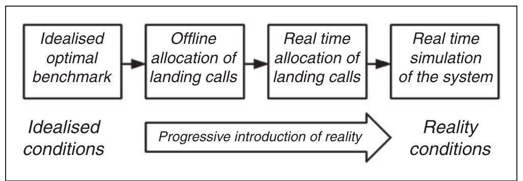 (PDF) Evaluating the performance of elevator group control algorithms ...