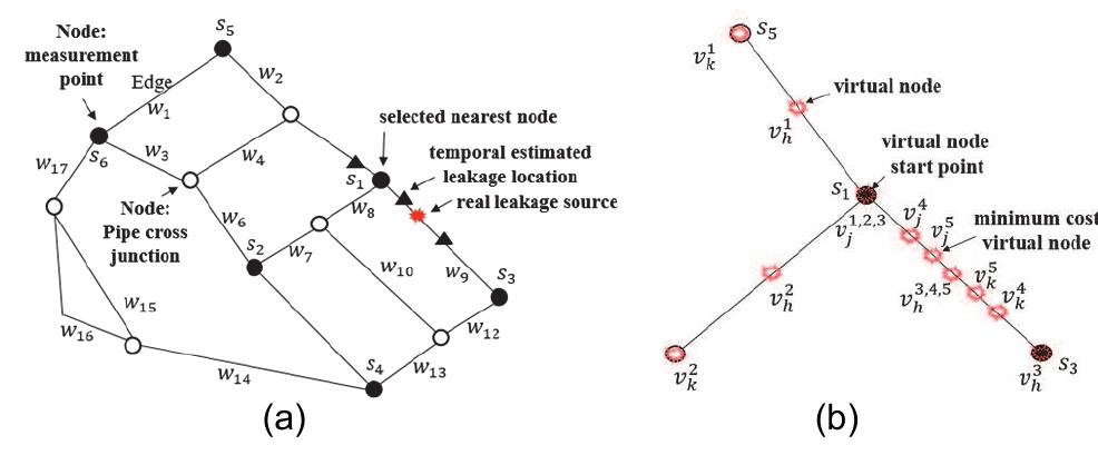 Figure 5 - from Novel Leakage Detection by Ensemble CNN-SVM