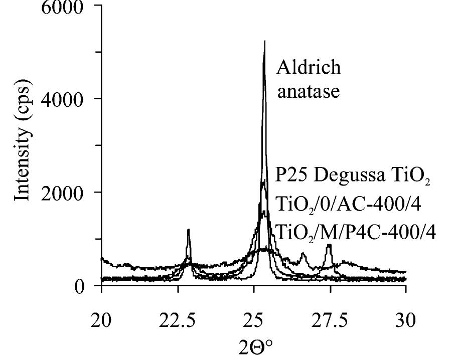 Teo2 Mineral (PDF) Preparation and Characterization of Clay Mineral Intercalated ...