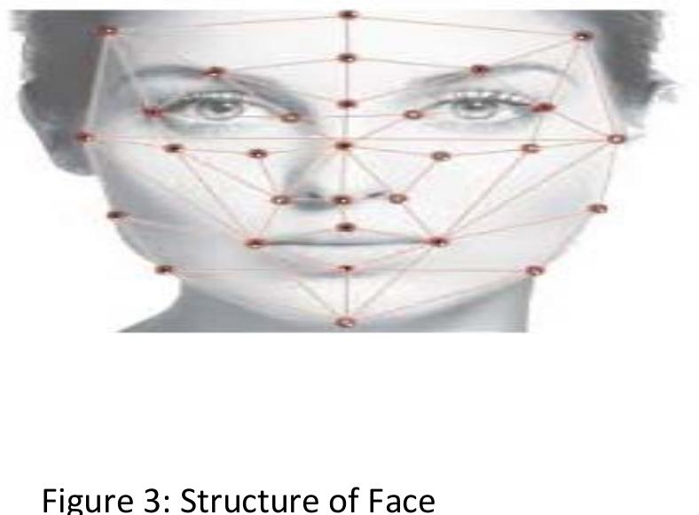 (PDF) A Comparative Study of Different Biometric Features