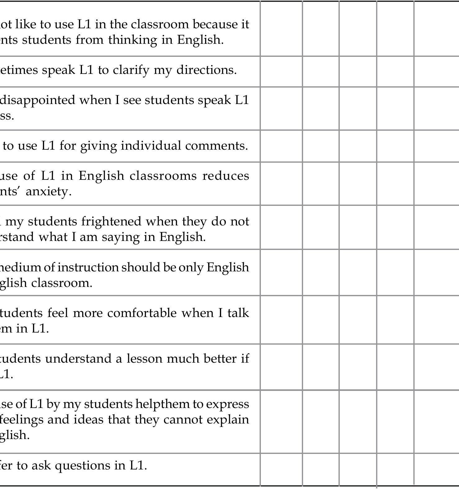 (PDF) Should teachers use L1 in EFL classroom?