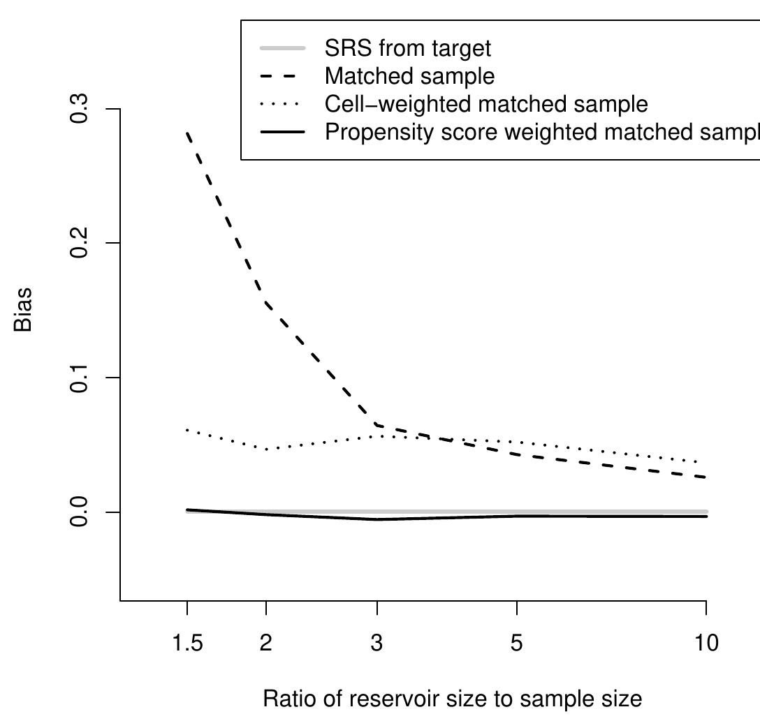 (PDF) Sampling for Web Surveys