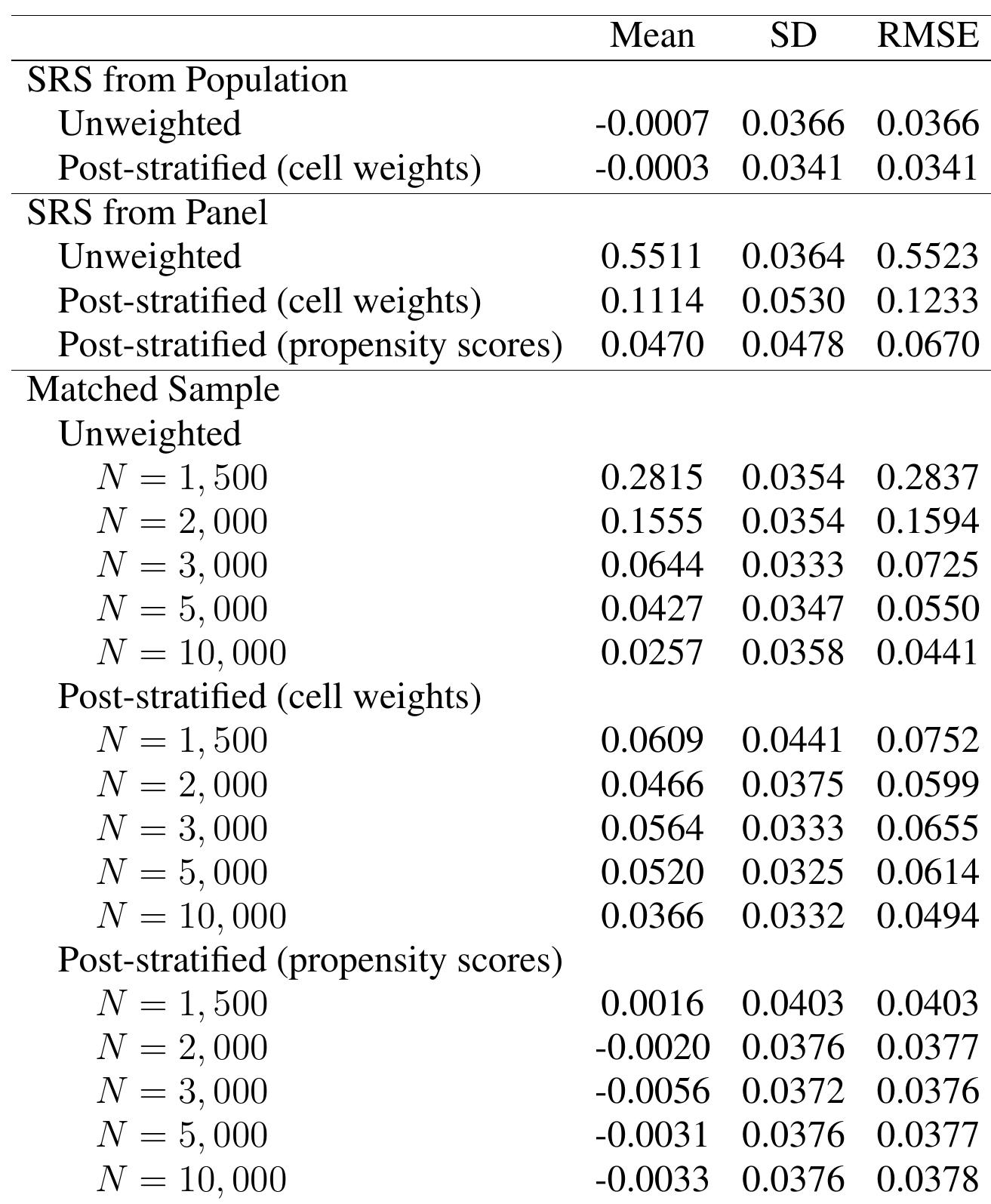 (PDF) Sampling for Web Surveys