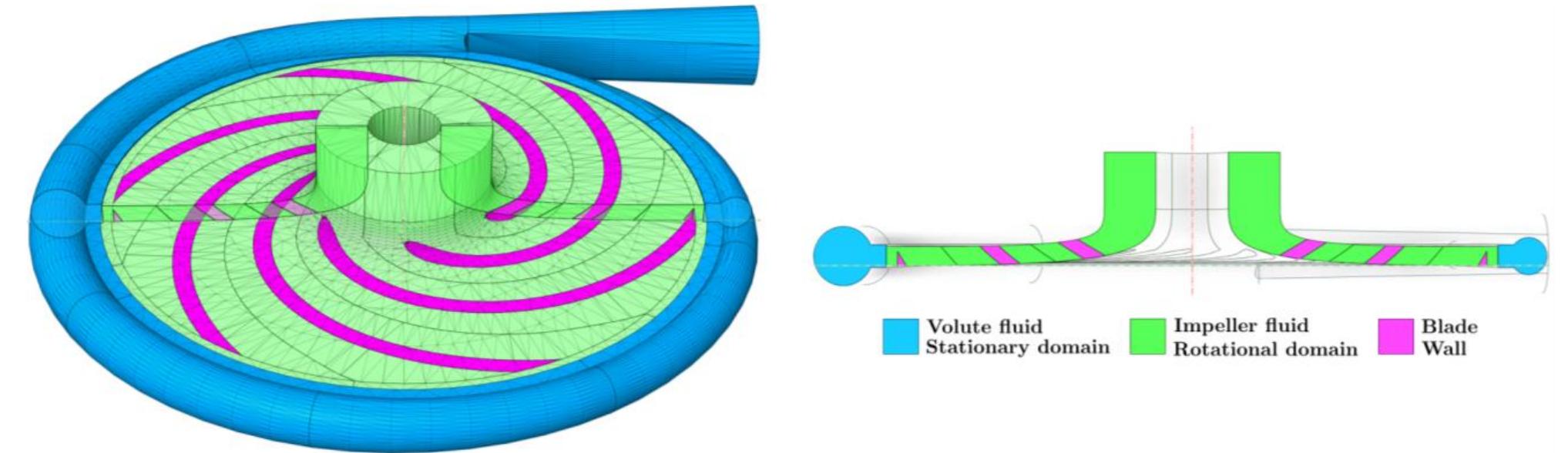 Outside Volute Shell Assembly Figure 4 - from Influence of Leading and Trailing Edge Angle