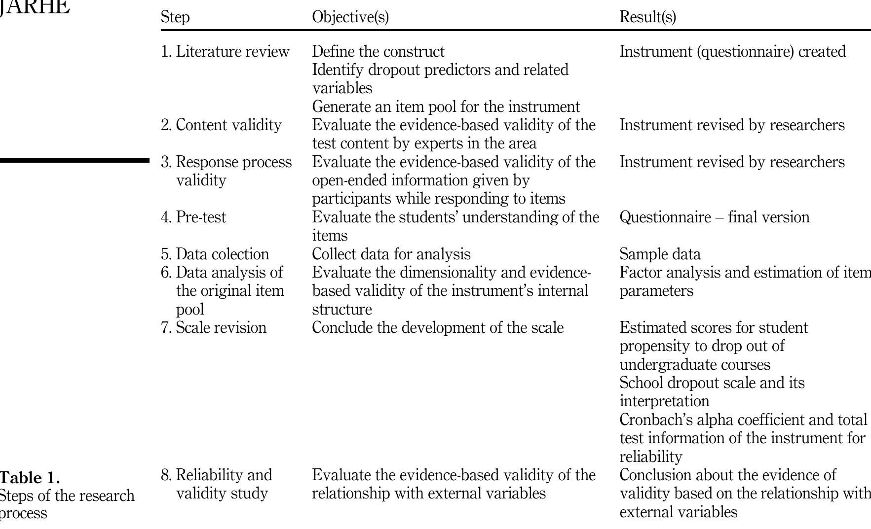 Wwh Table Example (PDF) WWH-dropout scale: when, why and how to measure propensity to ...