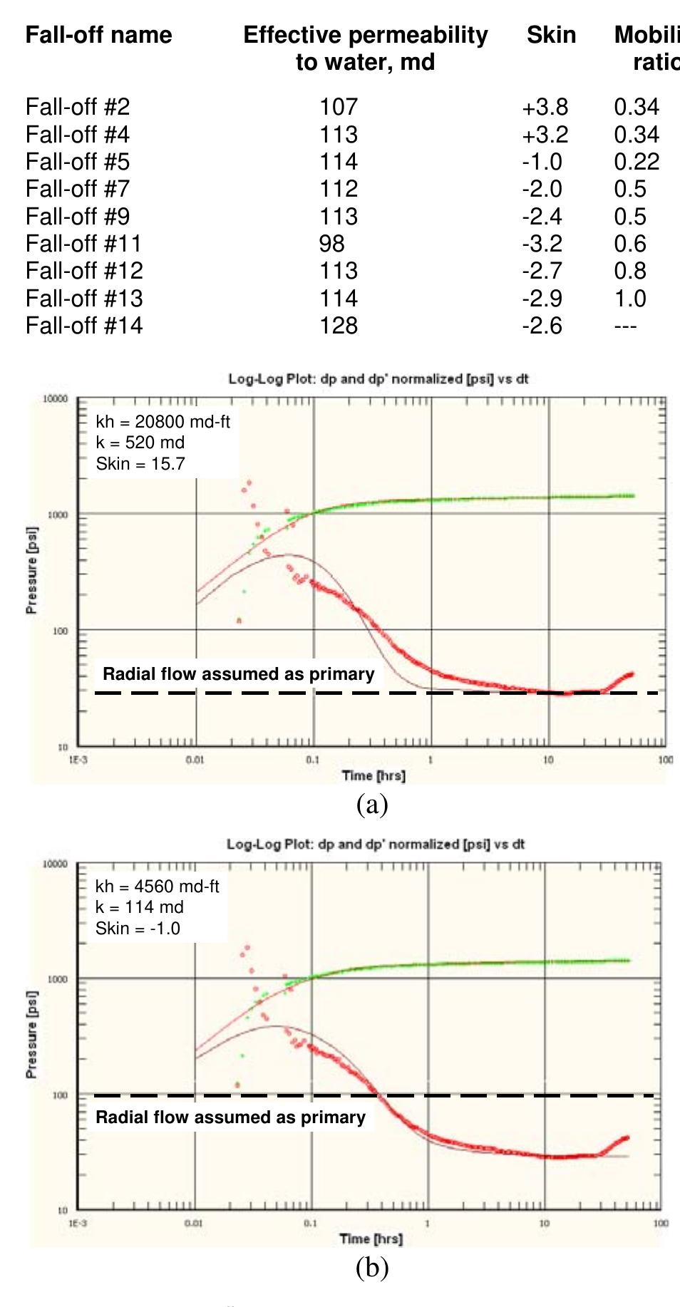 What Is Injection Fall Off (PDF) Water Injection Fall-Off Tests in Deepwater Reservoir: What Do We ...