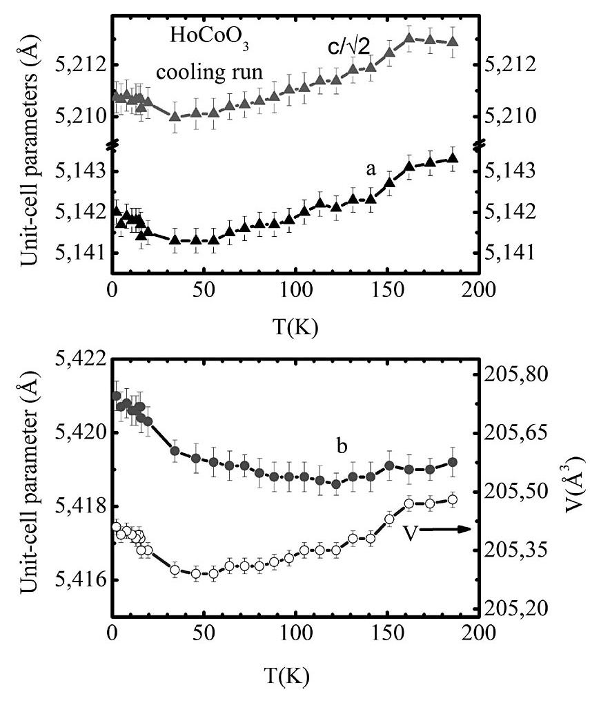 Eee 11. thermal evolution of the lattice parameters a, b,