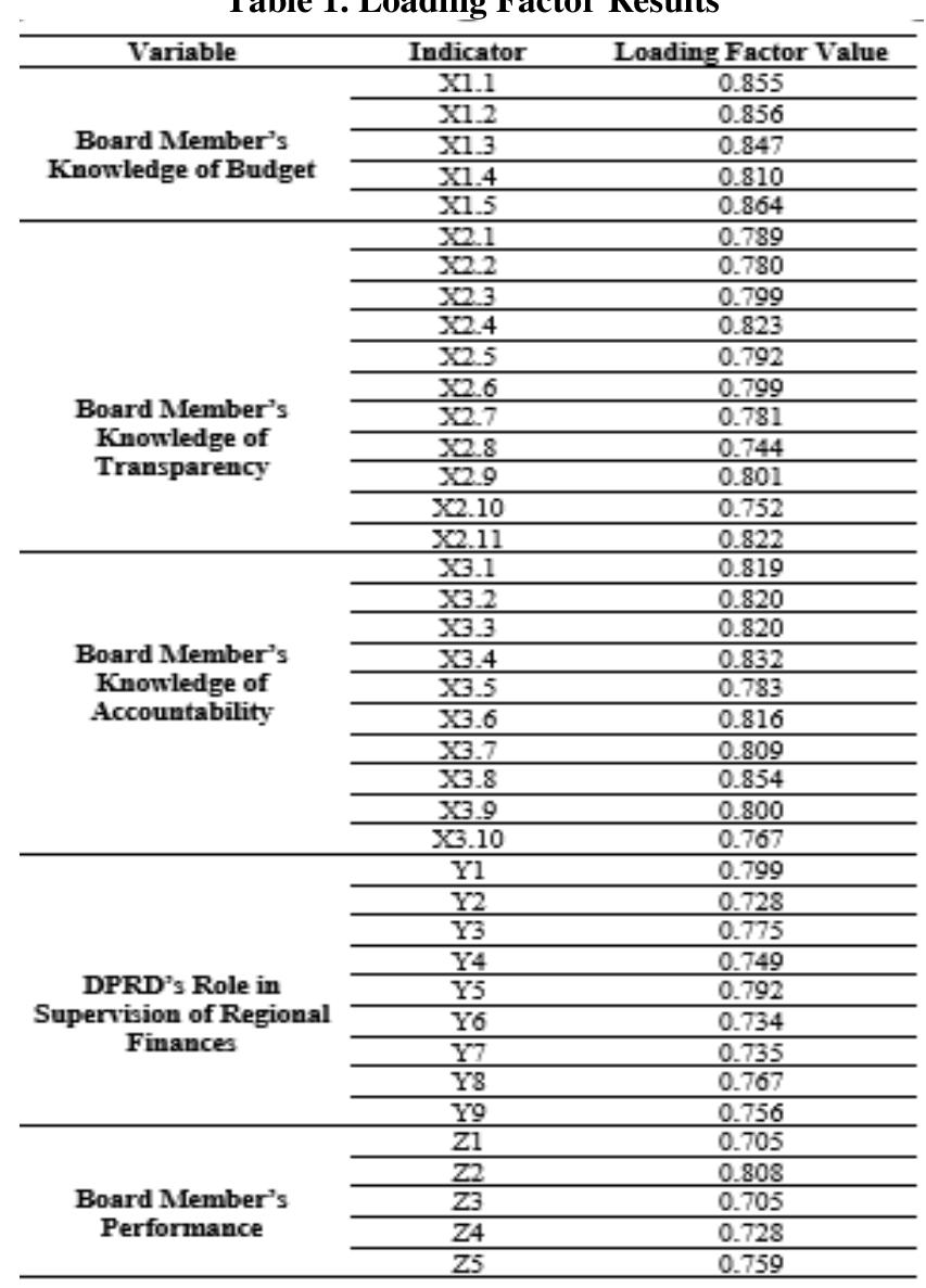 (PDF) The Influence of Board Members' Knowledge About Budget ...