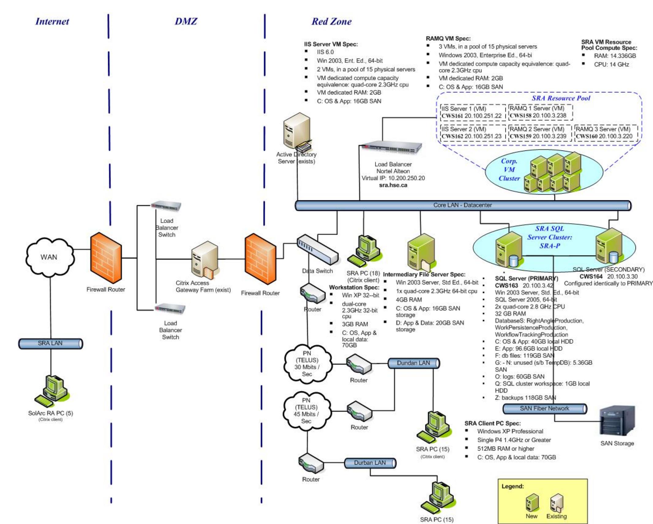 (PDF) An Introduction to Fundamental Architecture Concepts