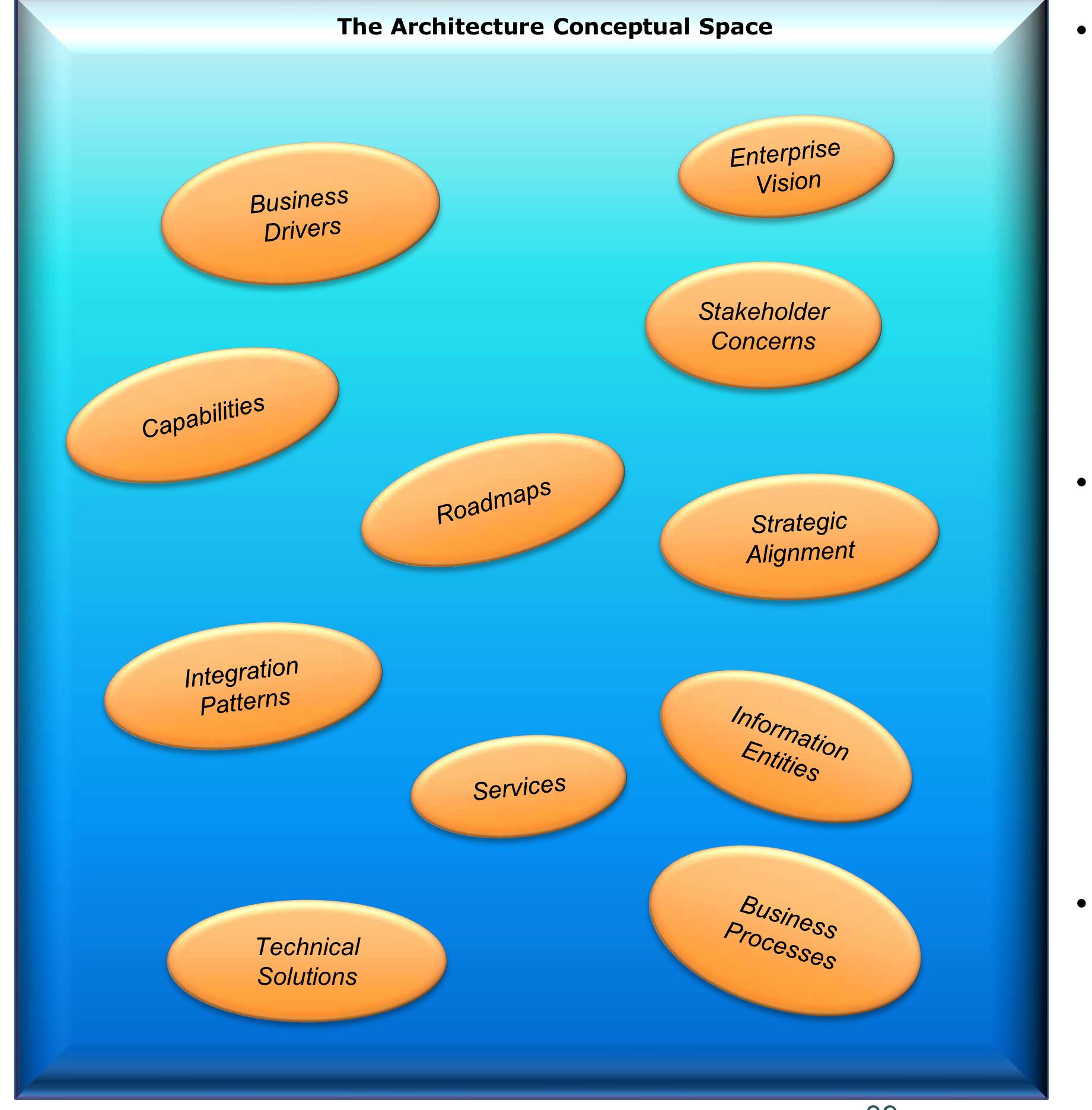 (PDF) An Introduction to Fundamental Architecture Concepts