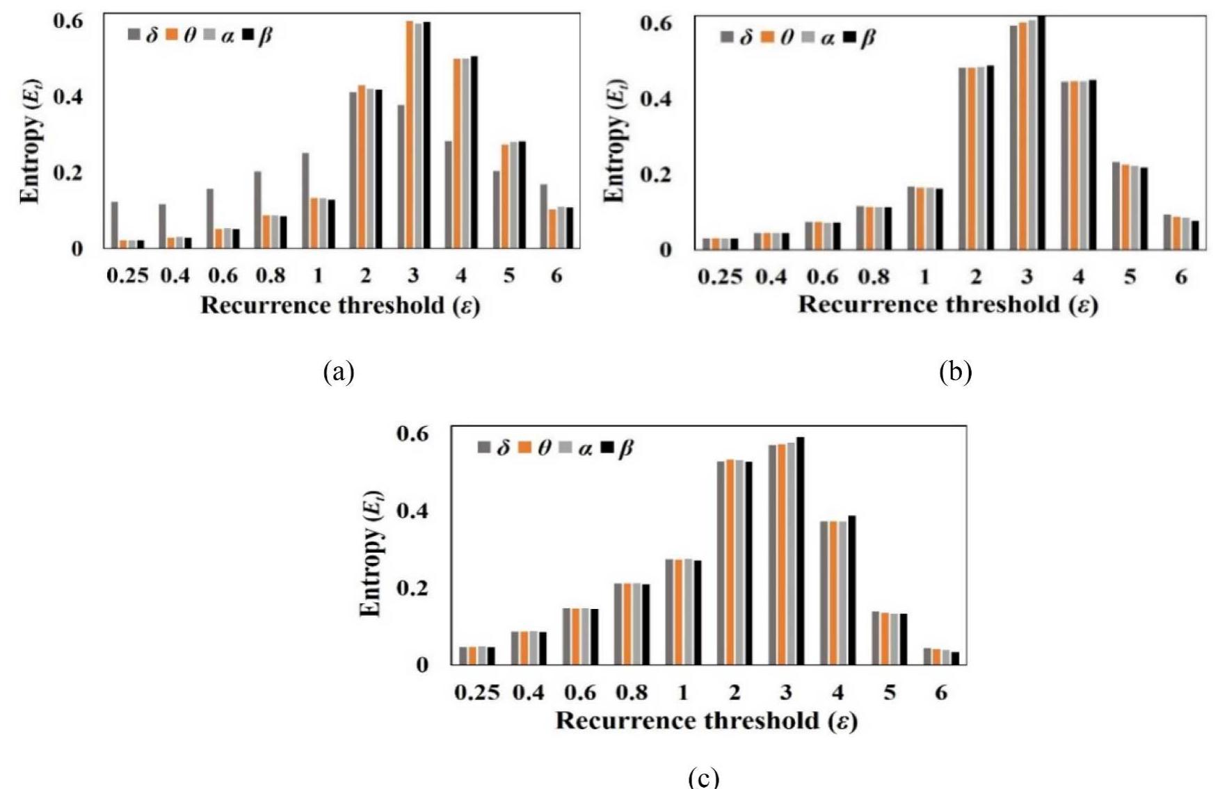(PDF) Analysis of epileptic seizures based on EEG using recurrence plot ...