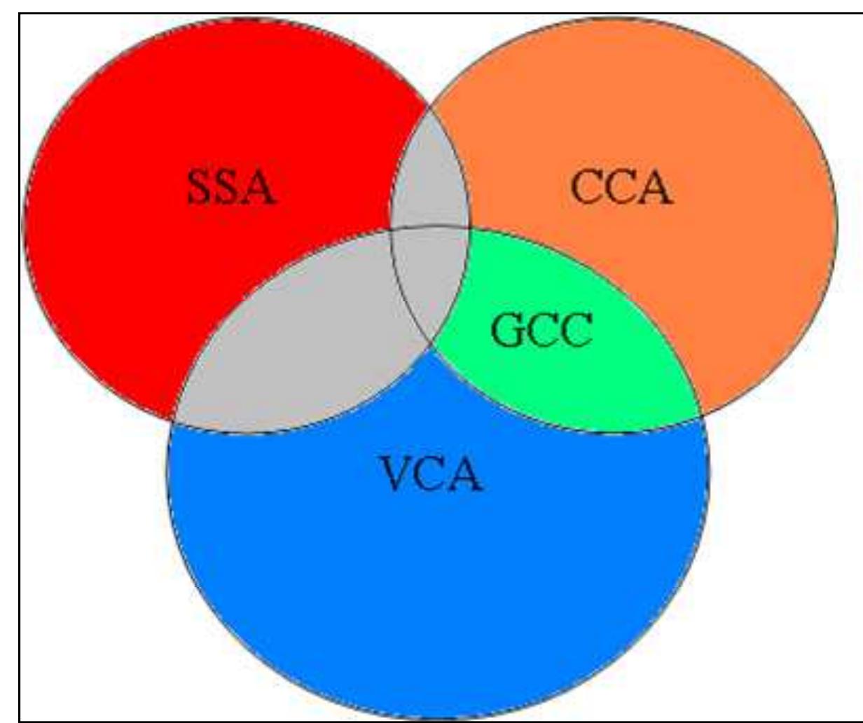Figure 3 - from Analysis and Quantification of the South