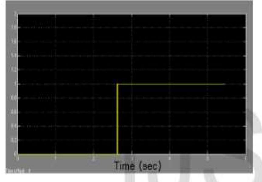 (PDF) MODELLING OF OVER CURRENT RELAY USING MATLAB SIMULINK SIMULATION
