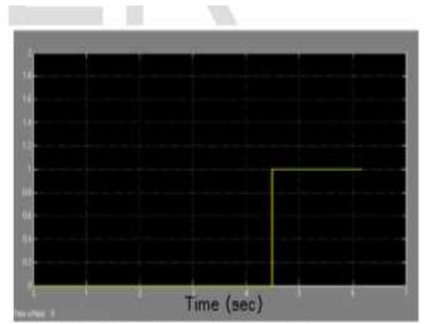 (PDF) MODELLING OF OVER CURRENT RELAY USING MATLAB SIMULINK SIMULATION