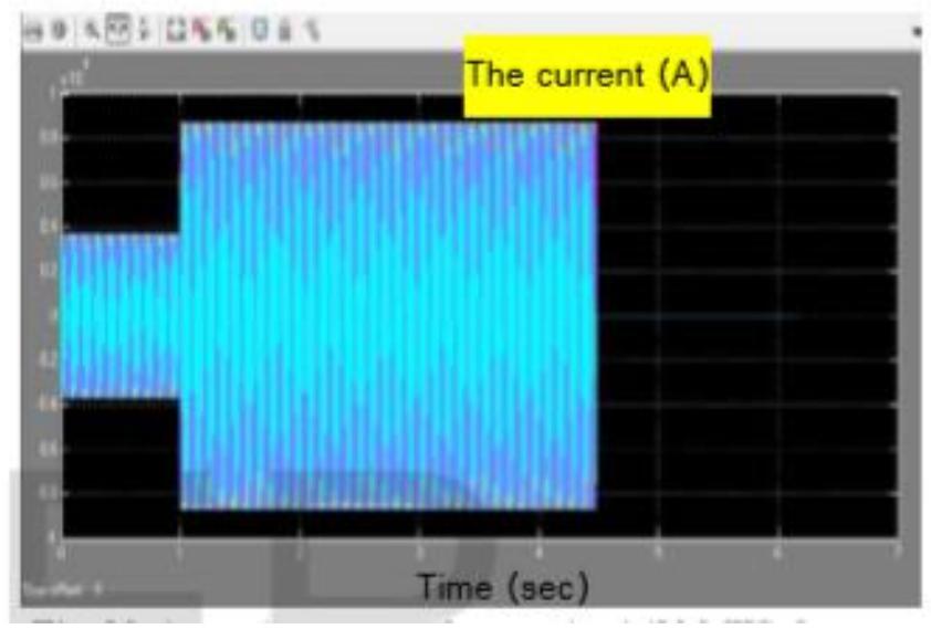 Figure 12 - from MODELLING OF OVER CURRENT RELAY USING
