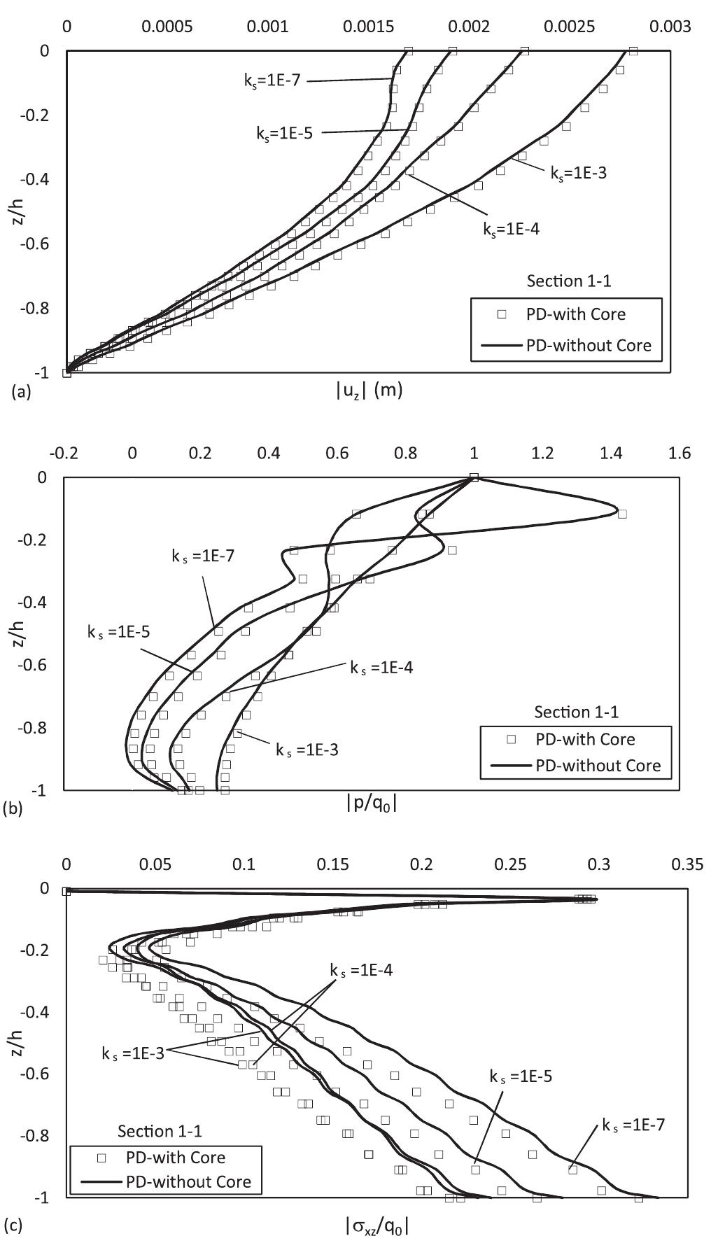(PDF) Dynamic response and liquefaction analysis of seabed-rubble mound ...