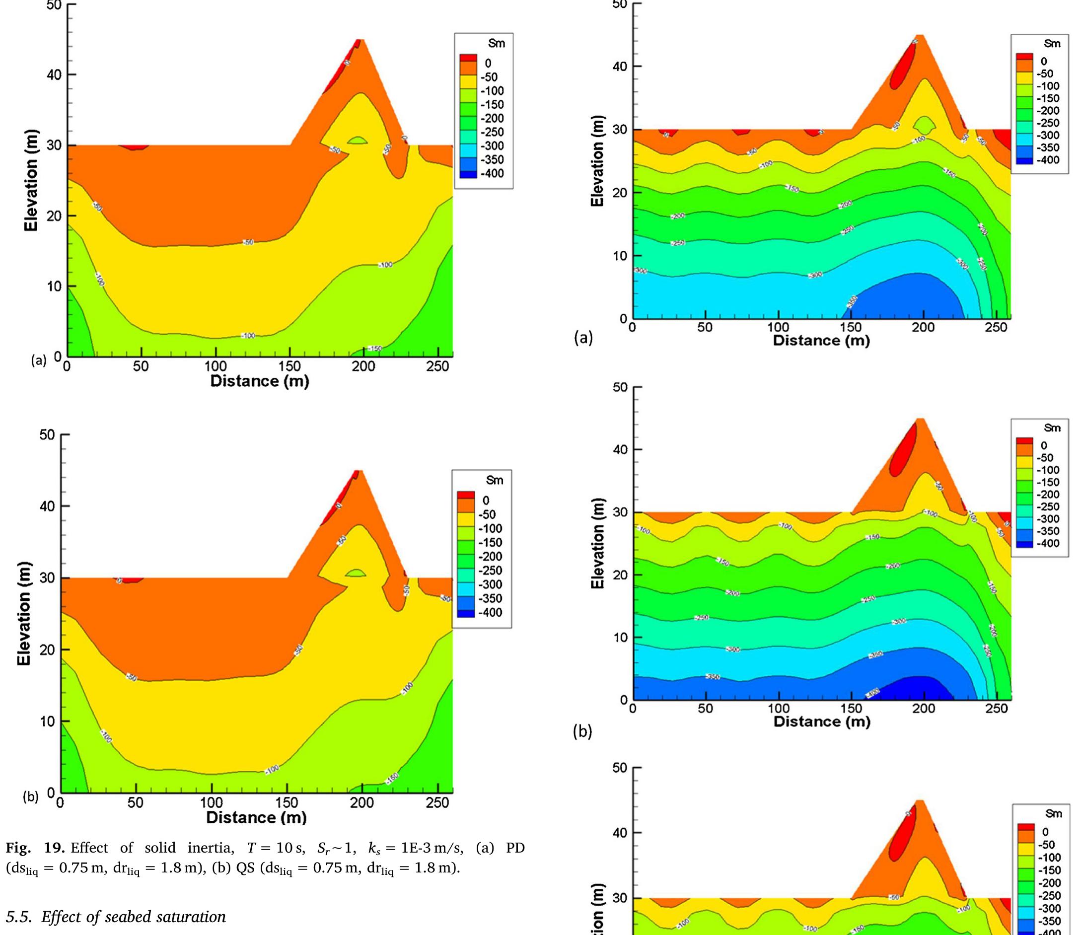 (PDF) Dynamic response and liquefaction analysis of seabed-rubble mound ...