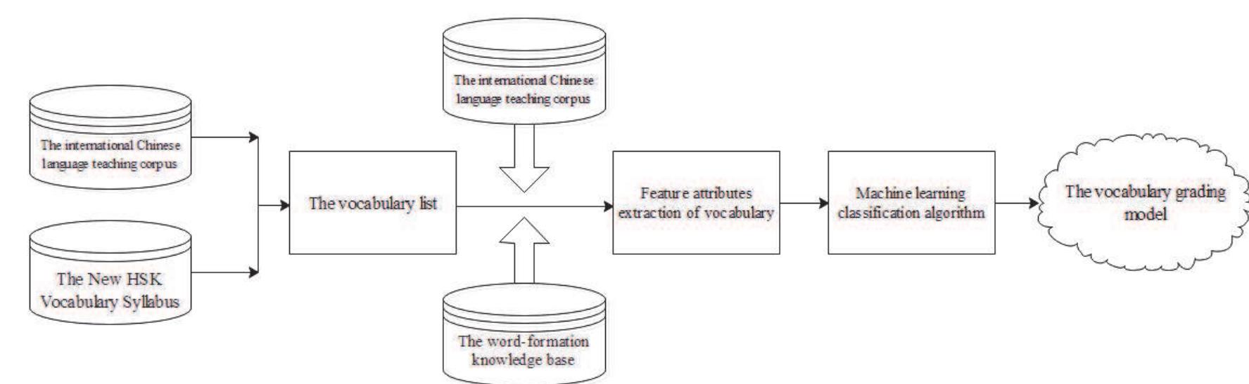 Machine visual data 5