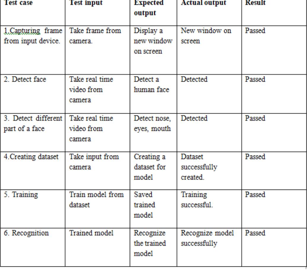 (PDF) Smart Attendance System Using OpenCV