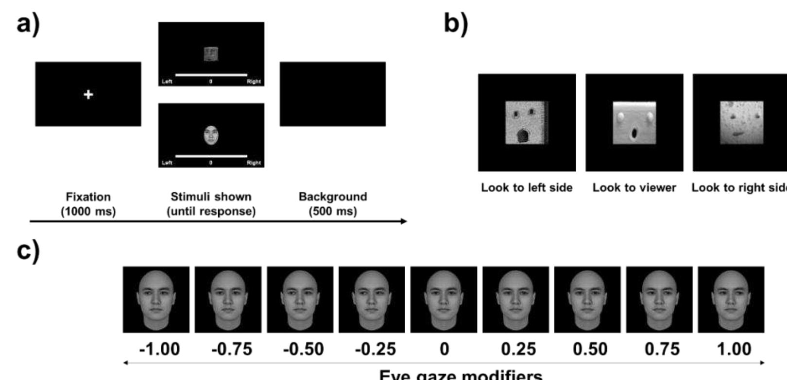 (PDF) Similarities and differences in attentional shifts induced by ...
