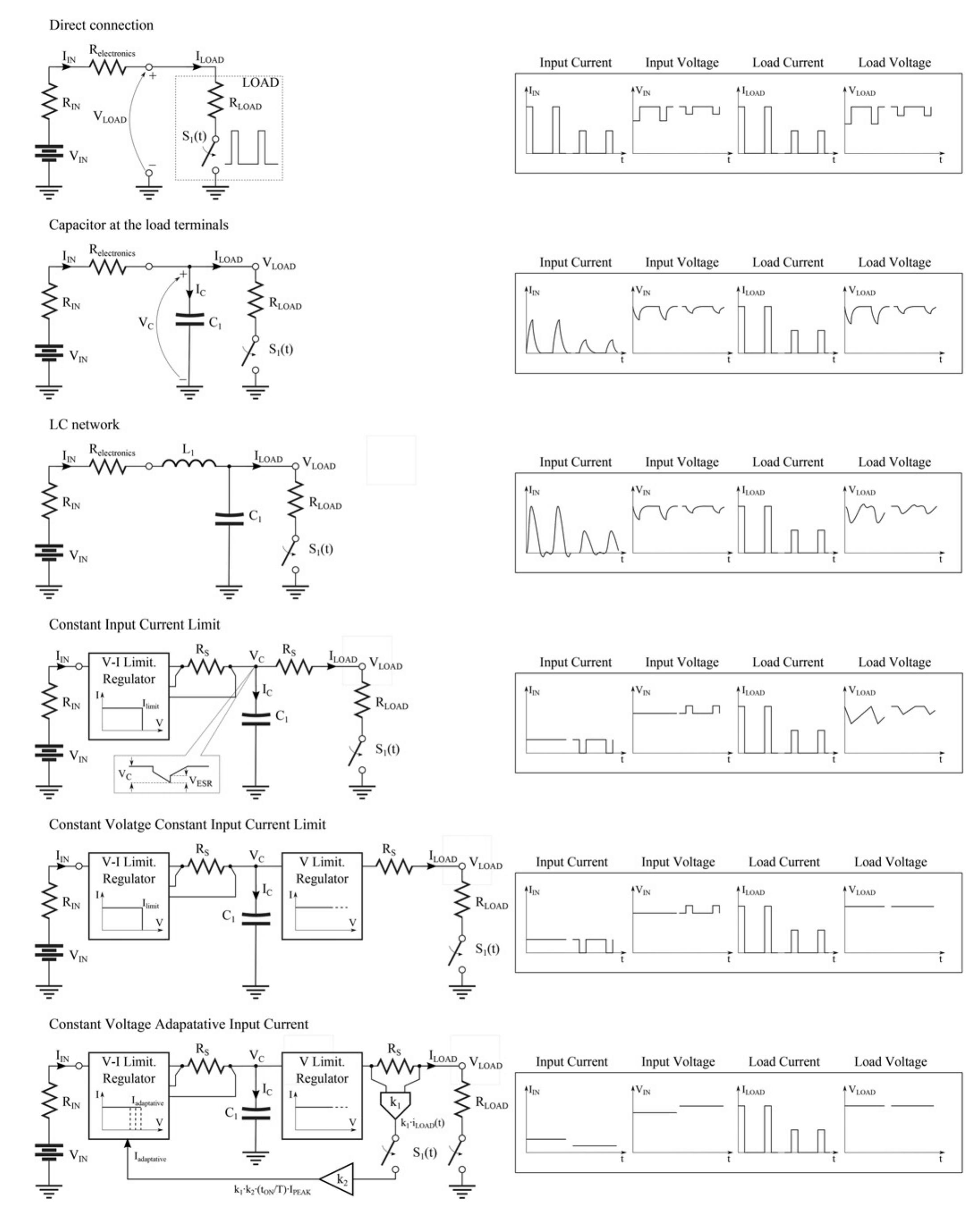 (PDF) Analysis of DC–DC power supply systems for pulsed loads from ...