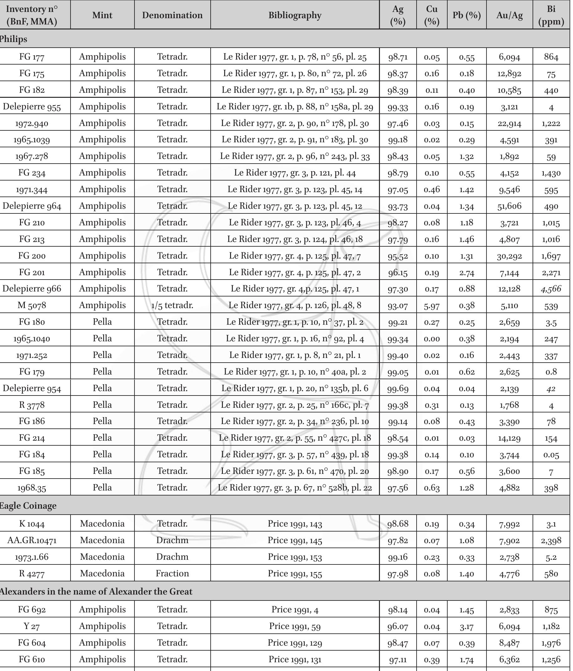 APPENDIX: RESULTS OF ELEMENTAL ANALYSIS BY LA-ICP-MS: 